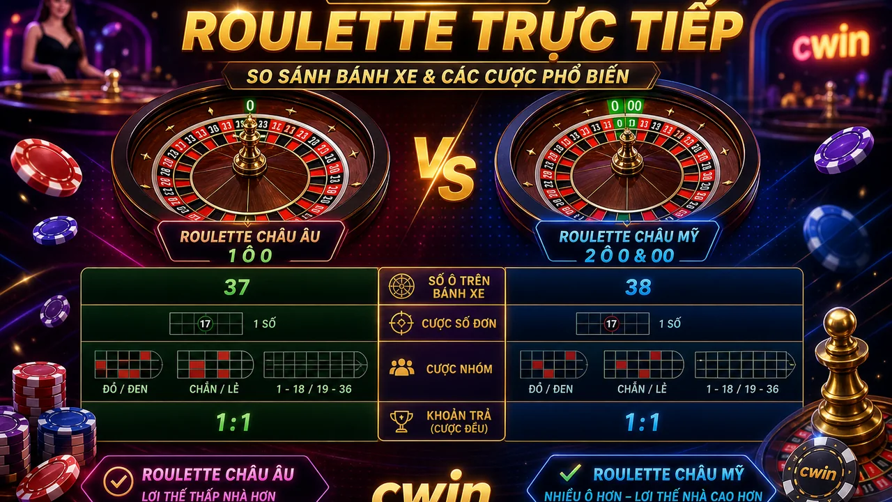 Nhìn bảng số trước: roulette một số 0 và hai số 0 khác nhau thế nào cwin?